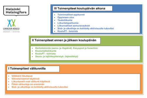 Helsingin liikkuva koulu.jpg