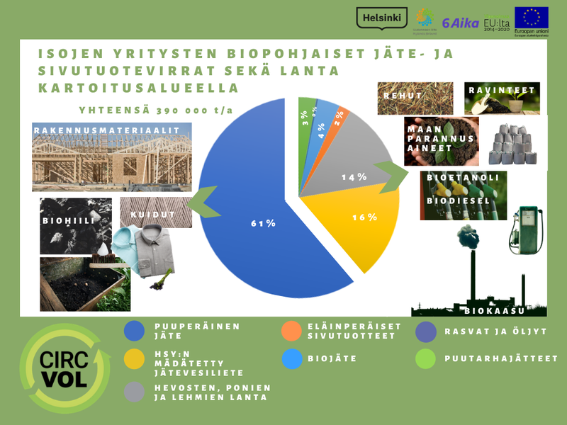 Biomassakartoituksen tuloksia