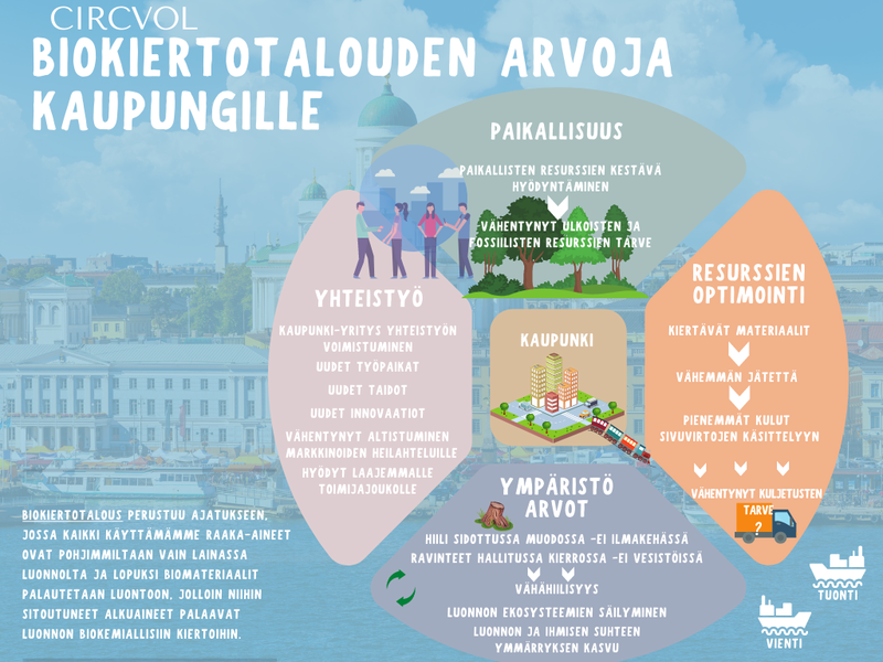 Visualisointi: Jenna Inkinen