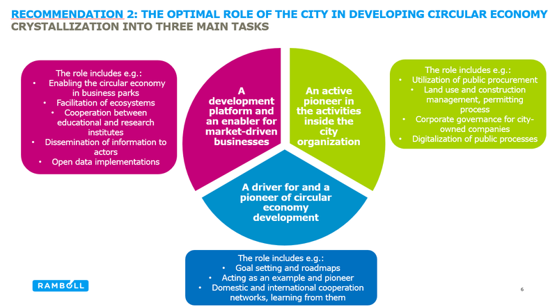 Optimal role of the city