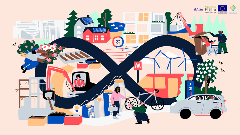 Kiertotalouteen liittyviä asioita ja tekoja kiertotaloussymbolin ympärillä, piirroskuva.