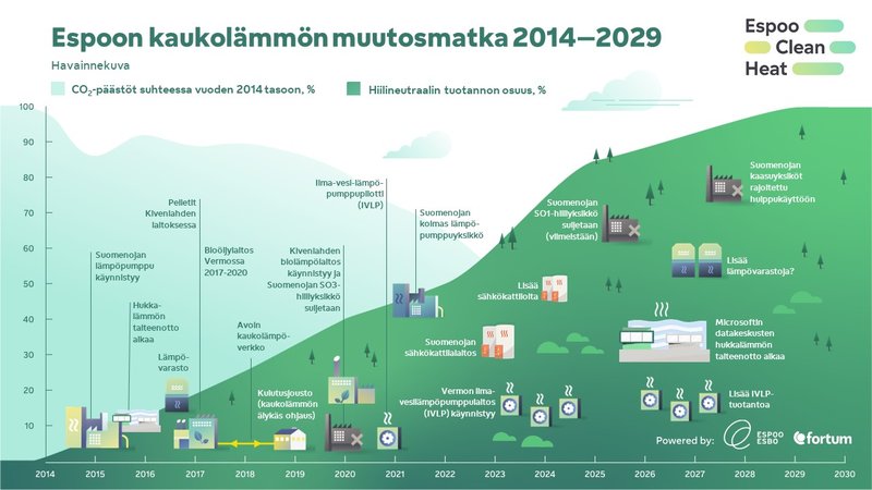 ECH_muutosmatka_kuva_FI_JPG_16.6.22