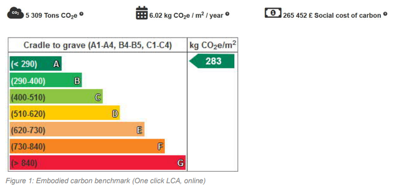 MSCP Embodied Carbon