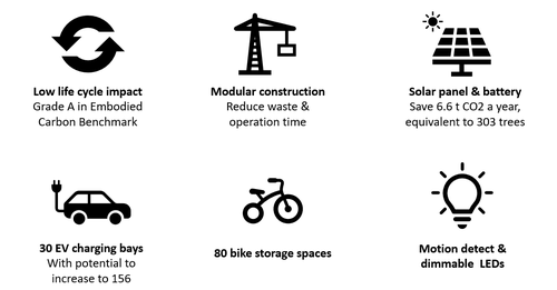 MSCP Sustainability