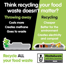 food waste CO2