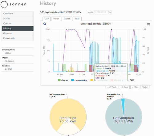 sonnen monitoring example