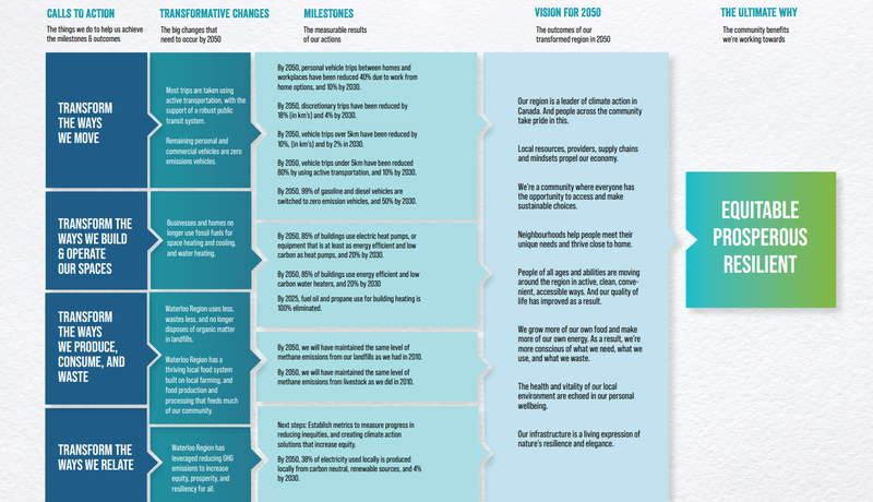 logic model