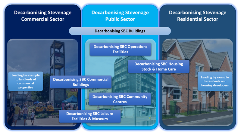 Pathway 2 Decarbonisation challenge