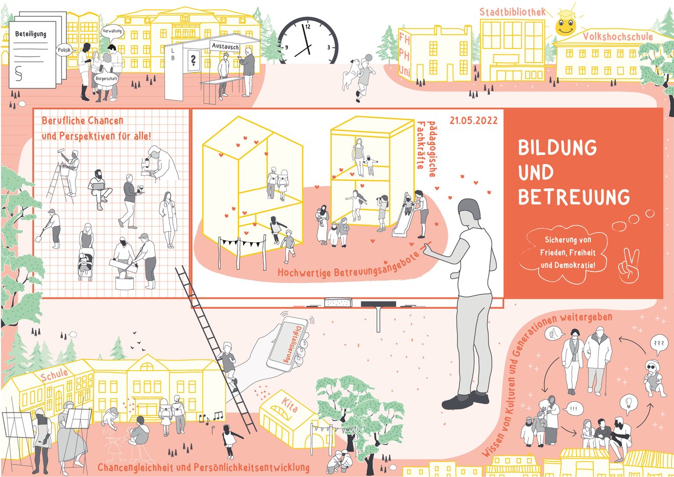 09 - Bildung und Familie