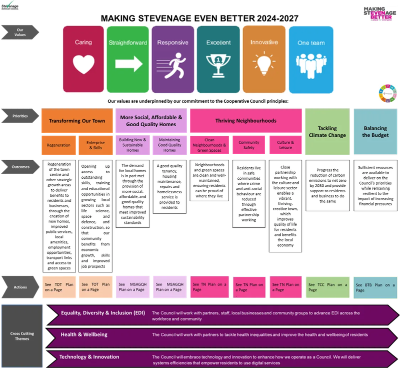 making-stevenage-better-graphic.x1805940a