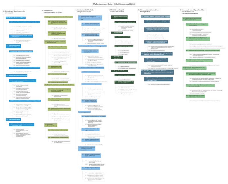 Maßnahmenportfolio_Köln_Klimaneutral_2035 (3)
