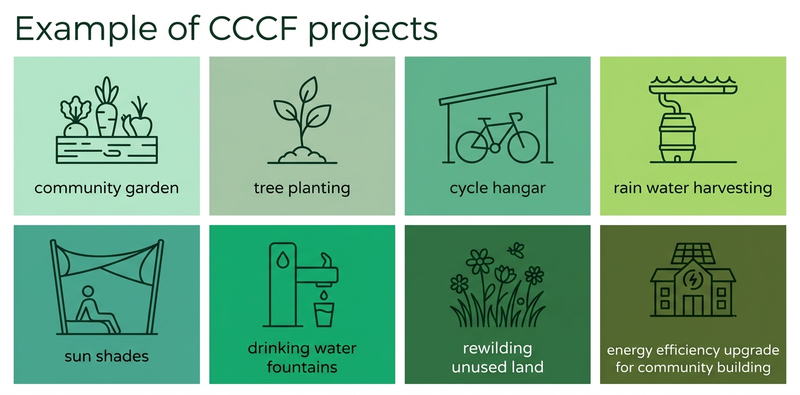 CCCF example